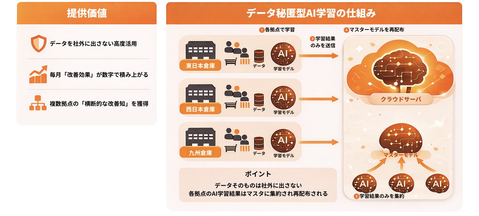 AIの機能特徴画像01