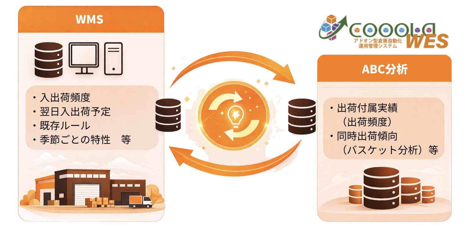 AIの機能特徴画像02