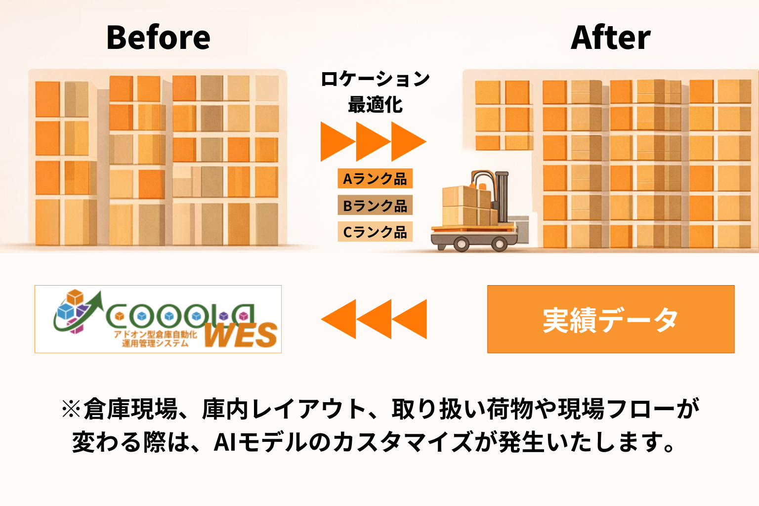 AIの機能特徴画像03