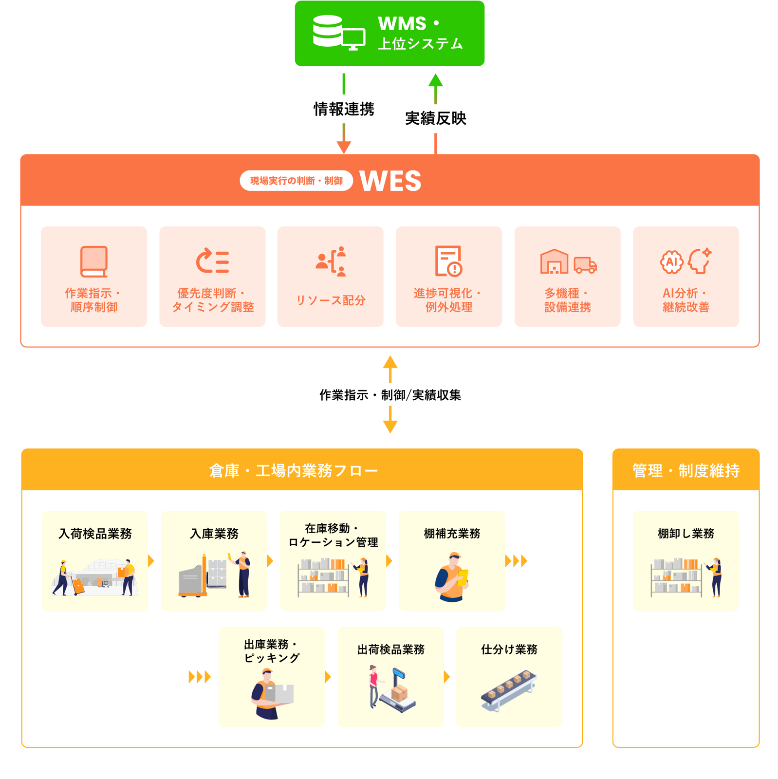 WESでできること